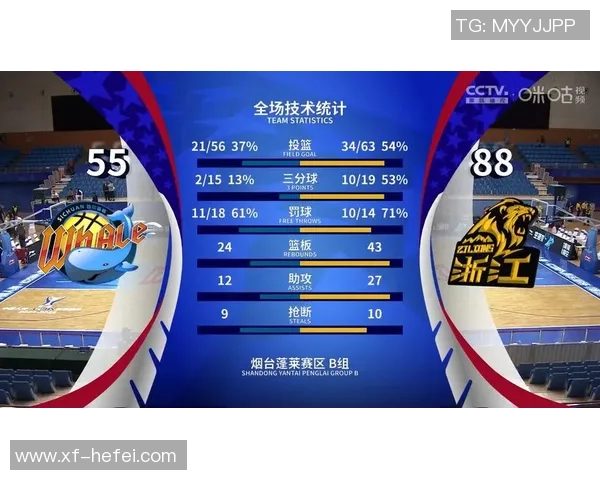 CBA广厦对阵上海全场精彩回放与赛后分析分享